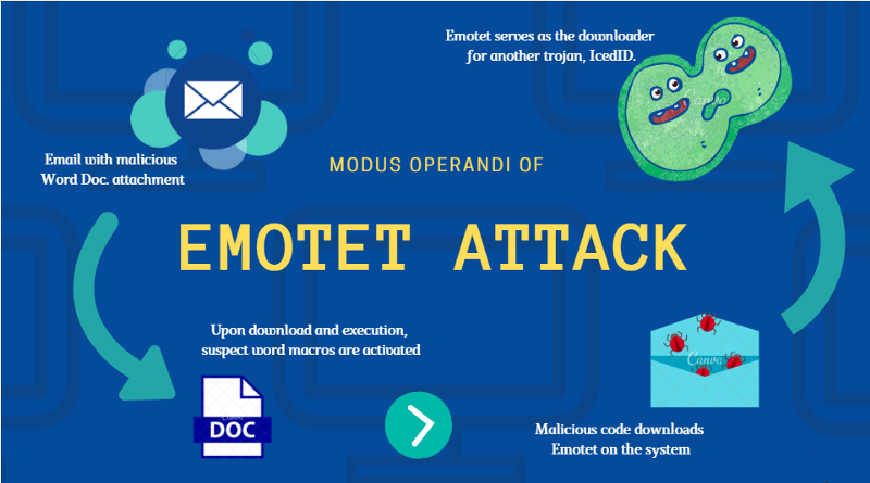 World&#39;s most dangerous malware EMOTET disrupted through global action | Risk &amp; Compliance Platform Europe