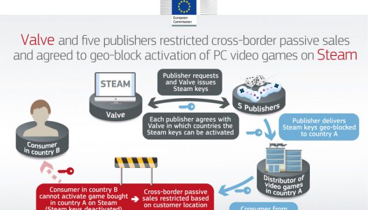 Antitrust: Commission fines Valve and five publishers of PC