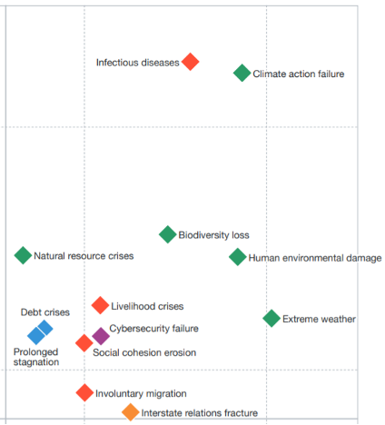 Global Risk Report 2021